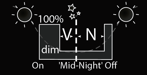 Grafik_Mid_Night_Off_.PNG 
